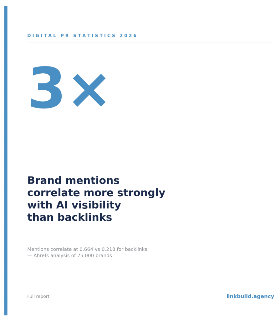 Brand Mentions vs Backlinks Brand Mentions vs Backlinks