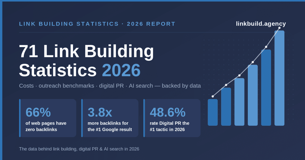 The Future in Global Link Building ROI