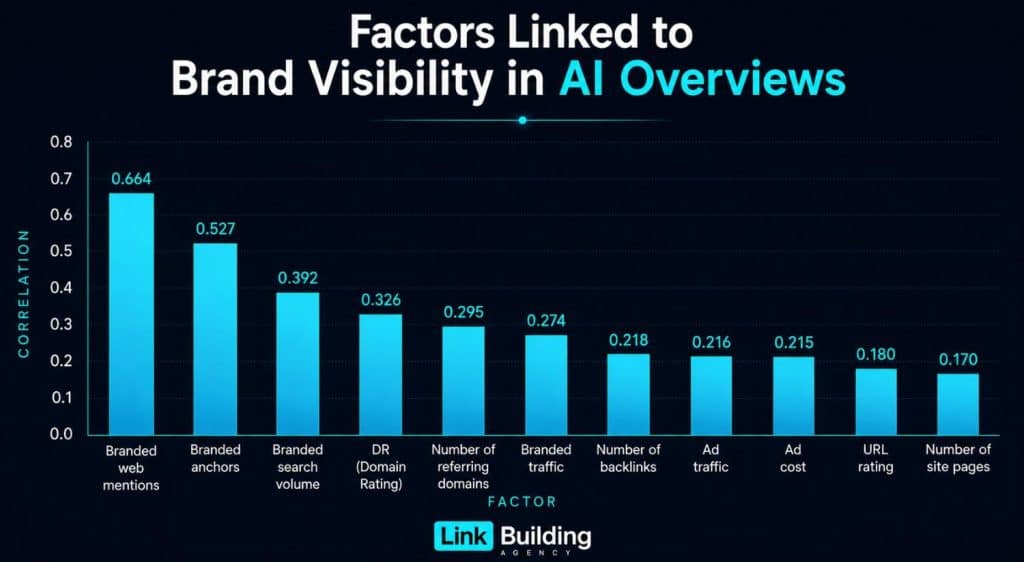 AI Overview Visibility AI Overview Visibility