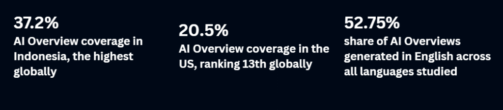 AI SEO Statistics By Country AI SEO Statistics By Country