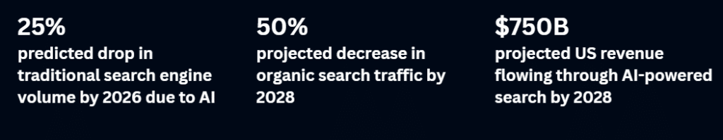 Future of AI SEO Future of AI SEO