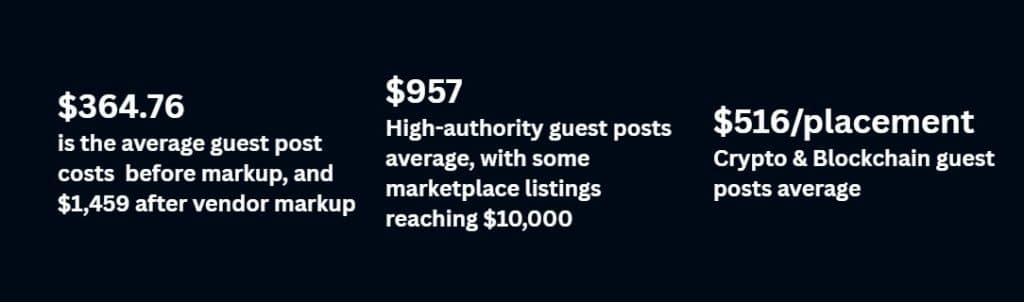 Guest Post Cost Statistics Guest Post Cost Statistics
