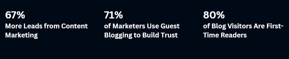 Guest Post Referral Traffic Statistics Guest Post Referral Traffic Statistics