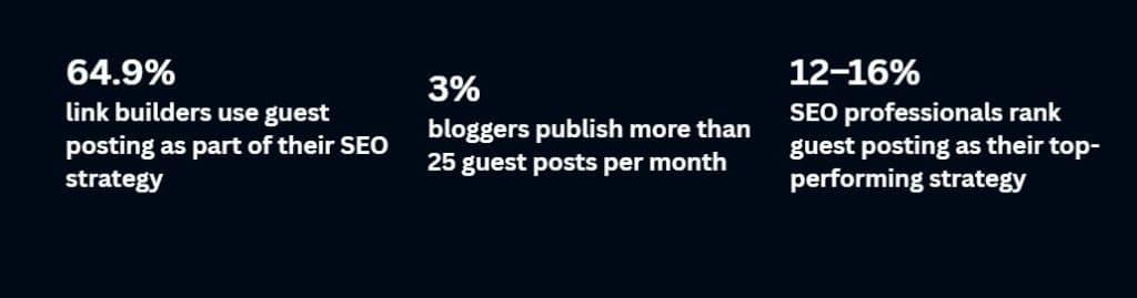 Guest Post Volume Guest Post Volume