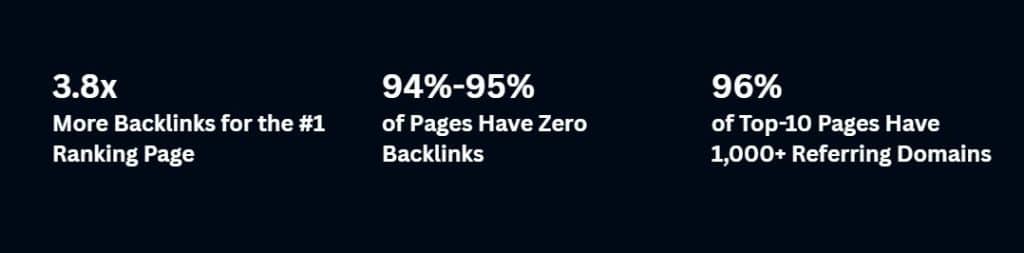 Guest Posting Influences SEO Guest Posting Influences SEO