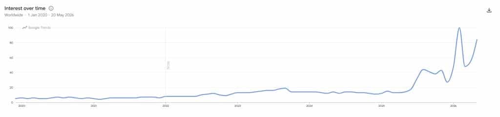 Guest Posting Trends Guest Posting Trends