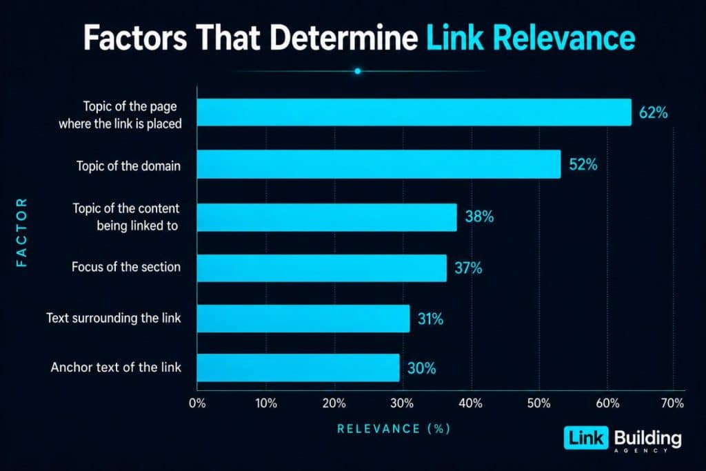 Link Relevance Link Relevance