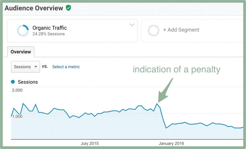 Organic Traffic Organic Traffic