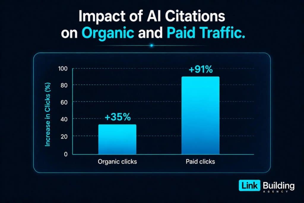 Impact Of AI Citations Impact Of AI Citations