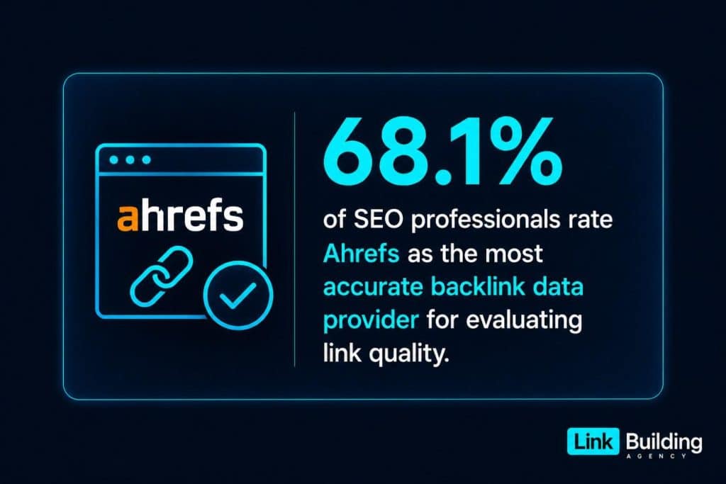 Ahrefs Authorityย Ahrefs Authorityย