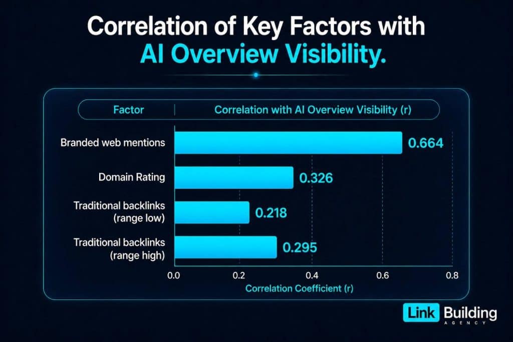Brand Mentions and Authority Brand Mentions and Authority