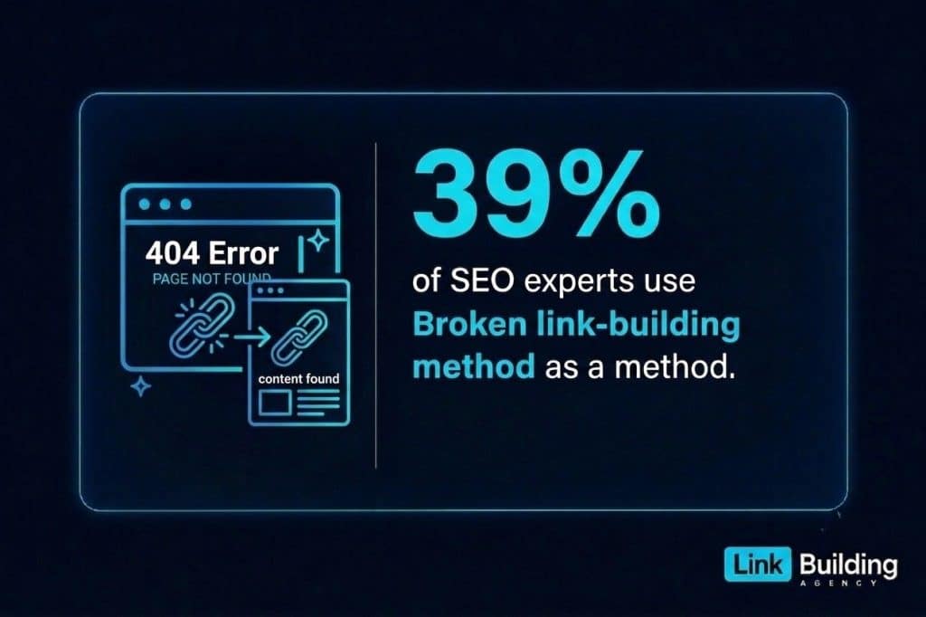 Broken Link Building Broken Link Building