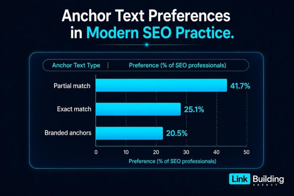 Anchor Text Context and Placement Anchor Text Context and Placement