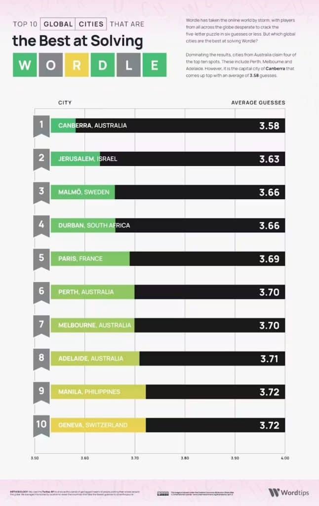Global Cities Global Cities