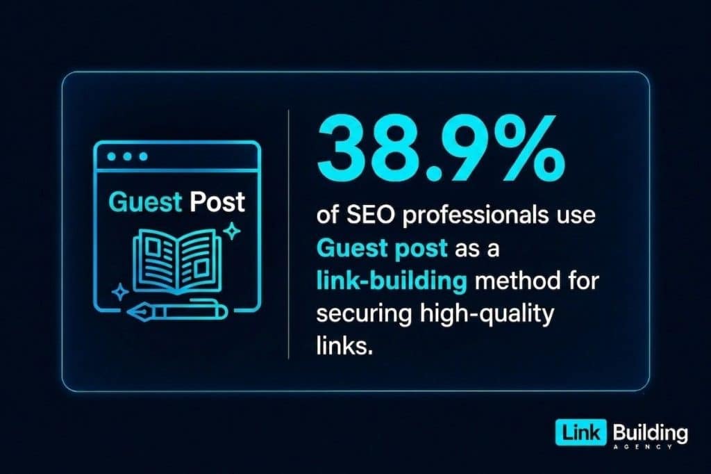 Guest Posting Guest Posting