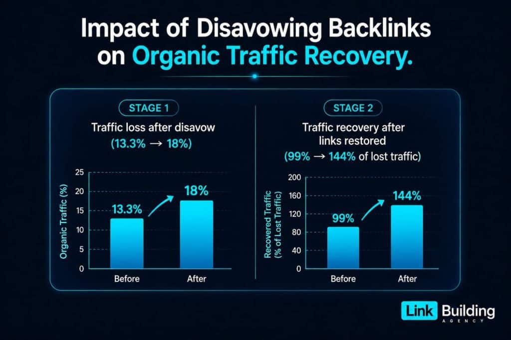 Links Influence Search Visibility Links Influence Search Visibility