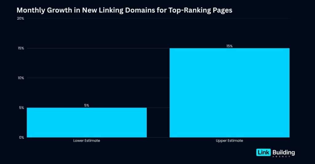 Monthly Growth In New Domains Monthly Growth In New Domains