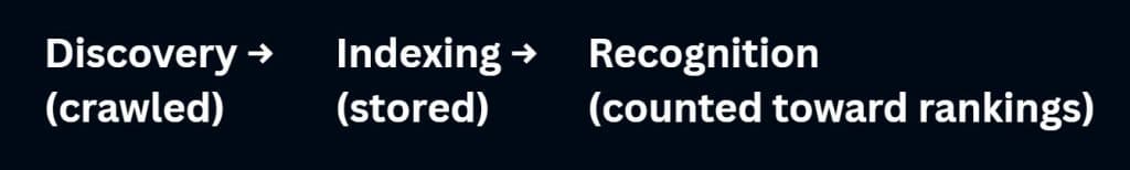 Backlink Recognition Backlink Recognition