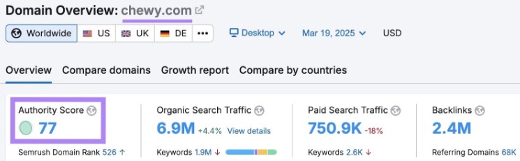 Semrush Authority Score Semrush Authority Score