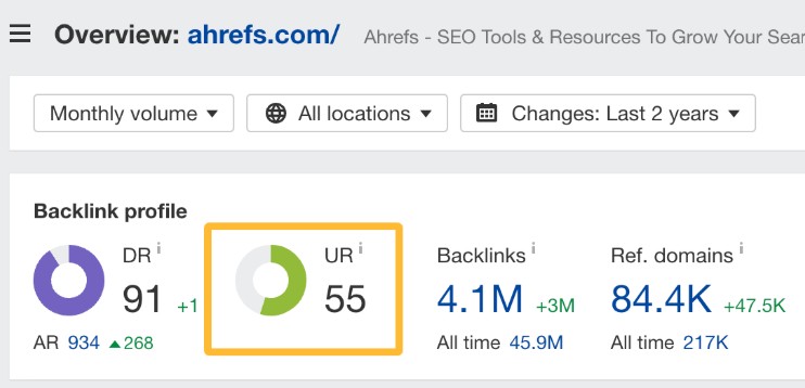 URL Rating URL Rating