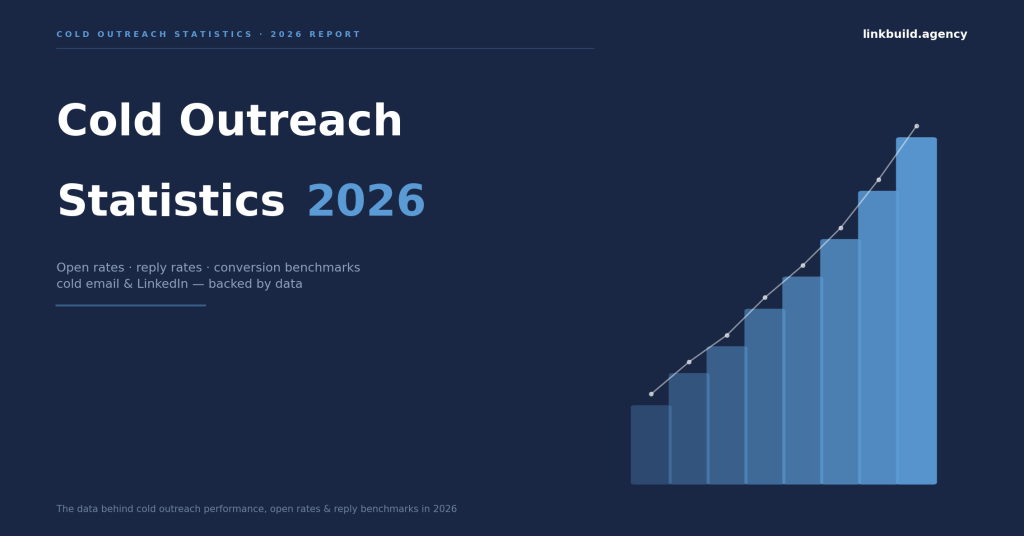 Cold outreach statistics